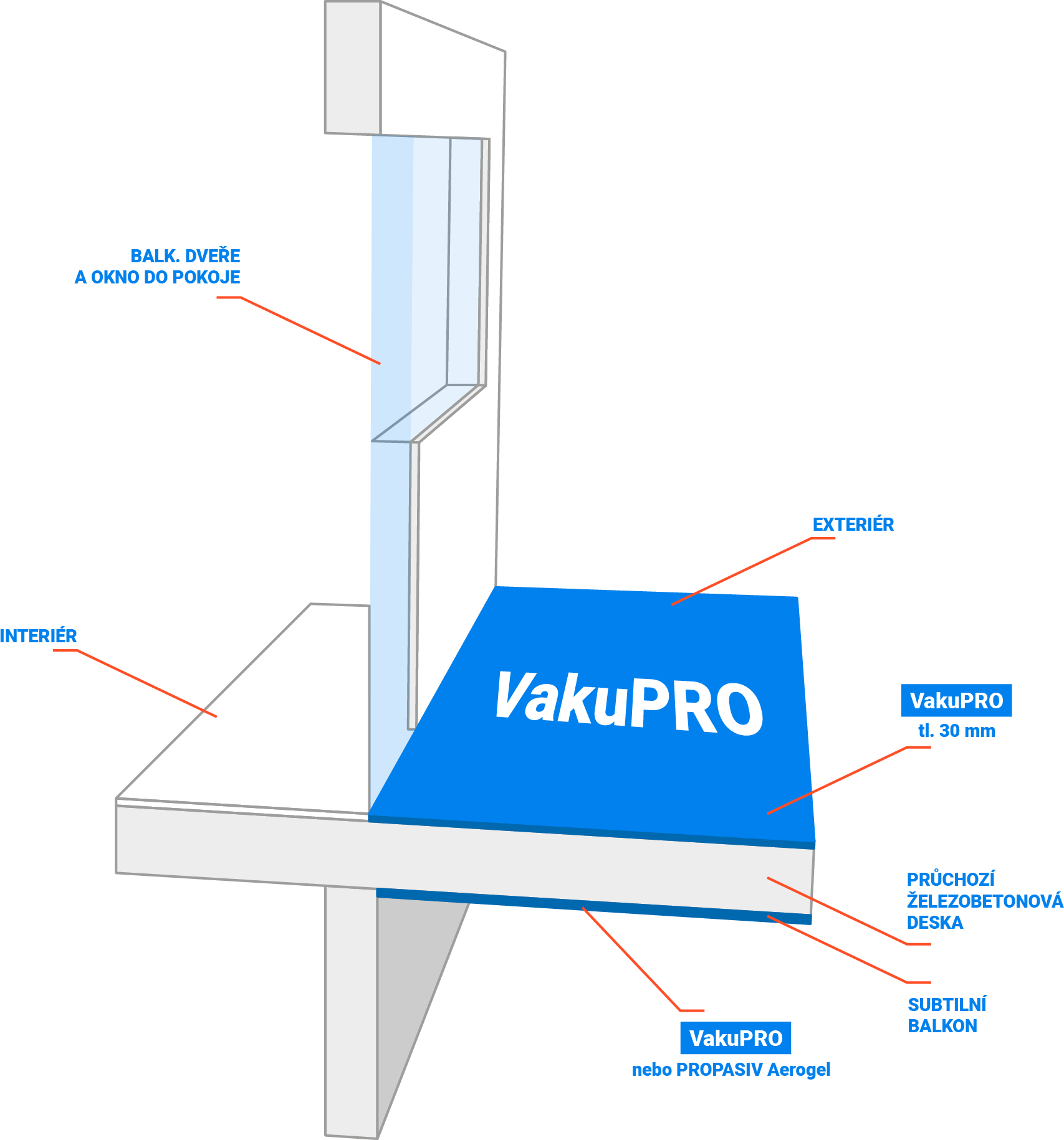 Balkonová deska s VakuPRO