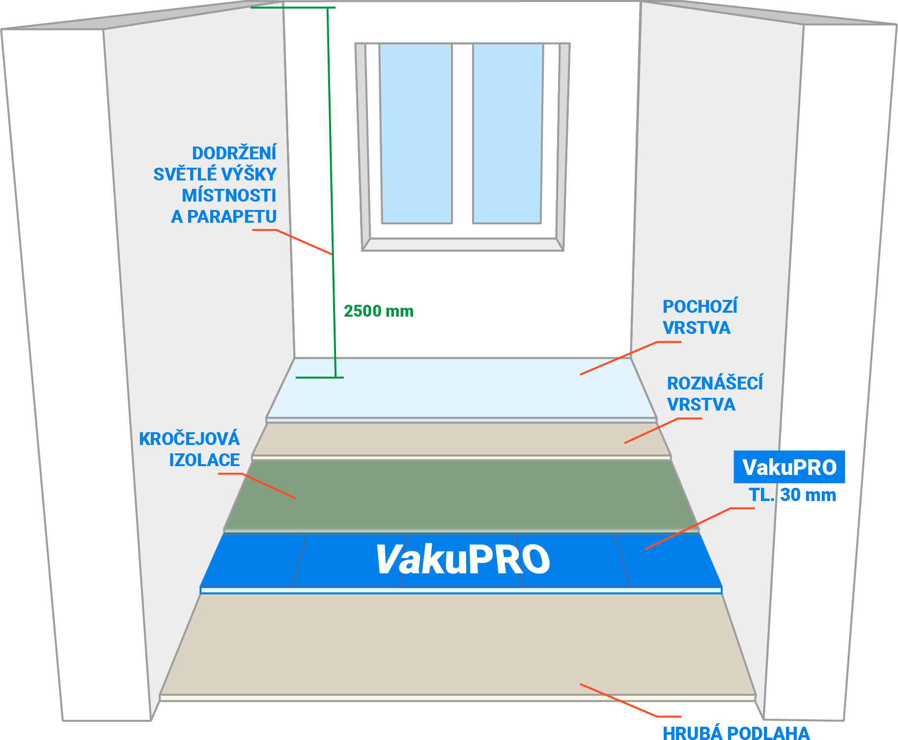 Podlaha v interiéru s VakuPRO